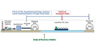 Nippon Steel to research CO2 ship transportation