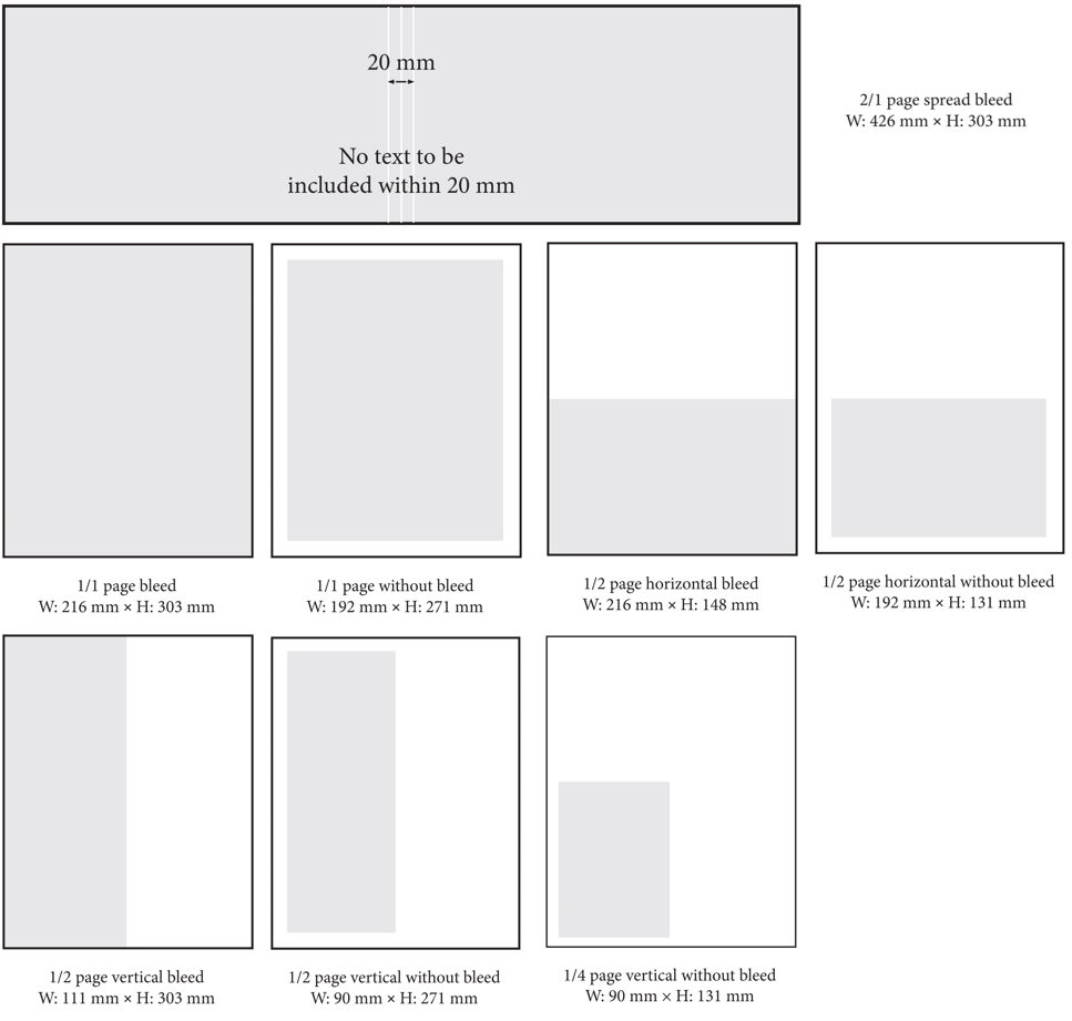 advertising formats