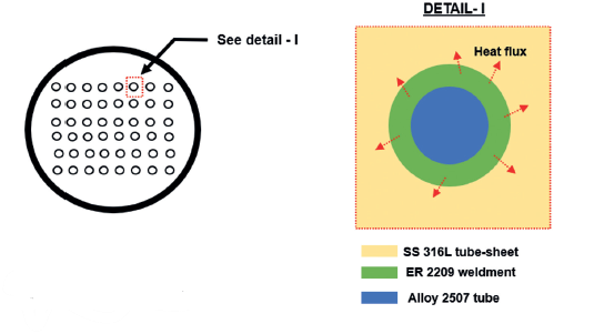DSS HE Fig 2