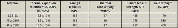 DSS HE Table 1