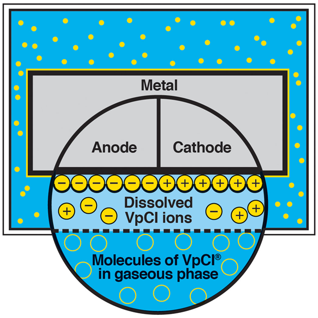 VpCI 1